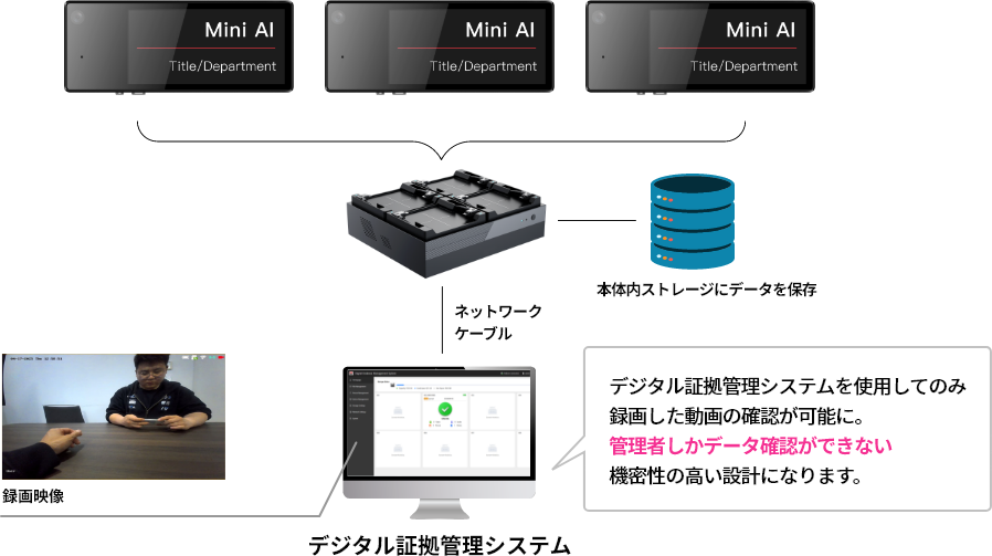 録画映像のアップロードと充電